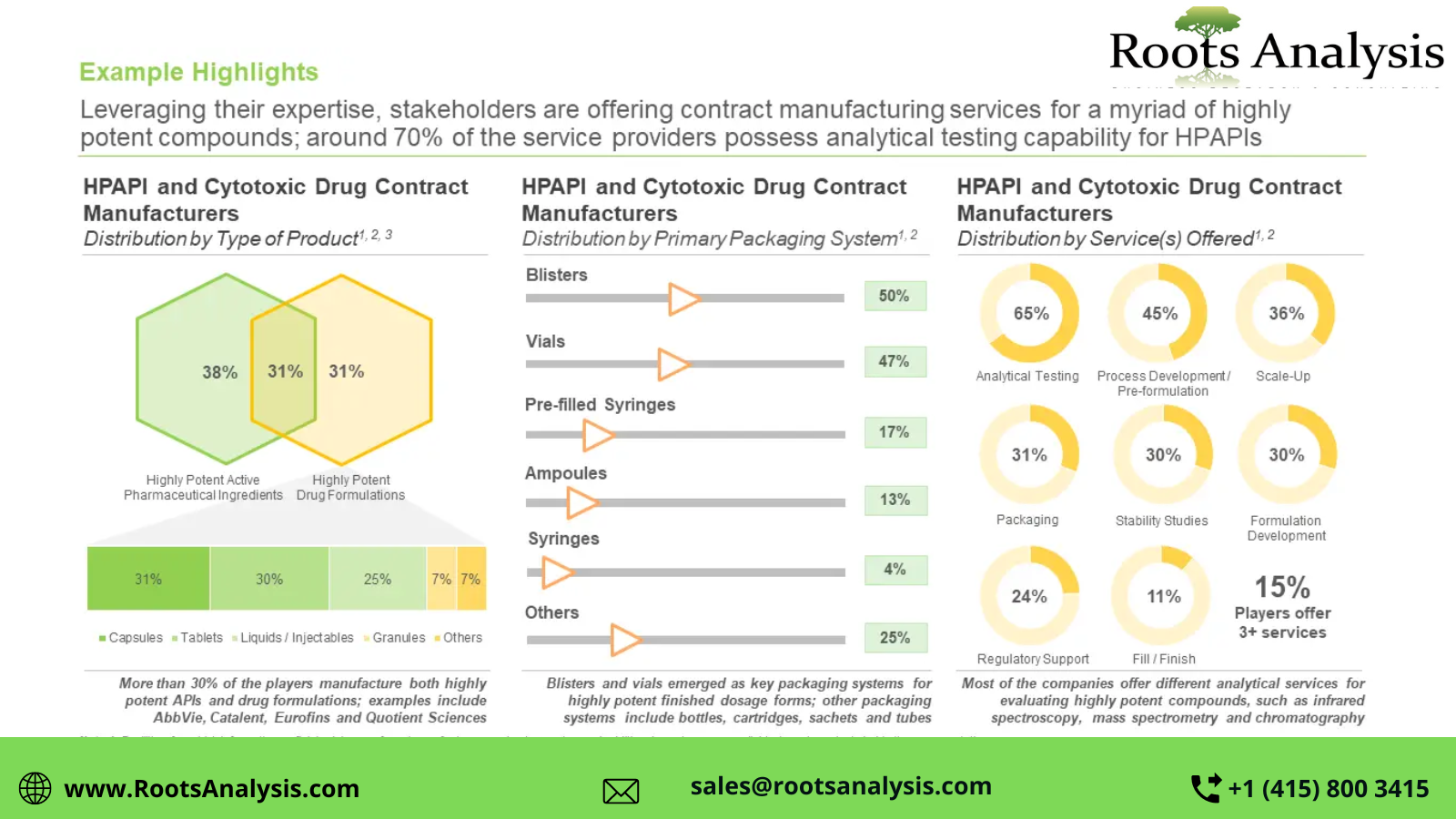 analysis-of-cytotoxic-drugs-and-hpapi-manufacturing-market